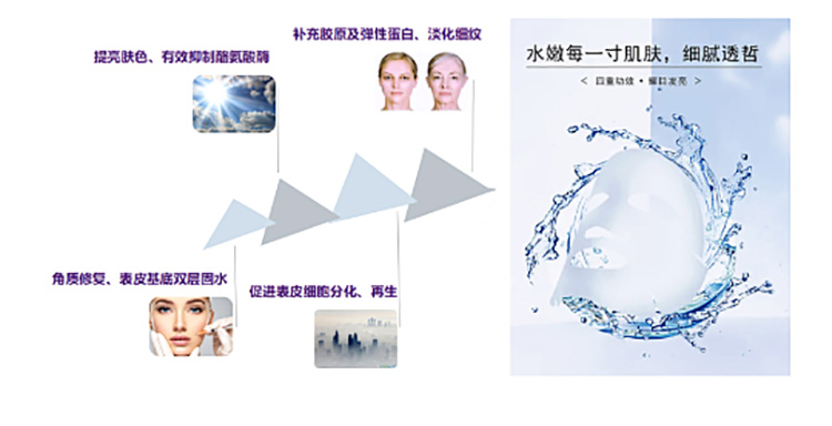 moisturizing日常有效補(bǔ)水，太適合早八人！